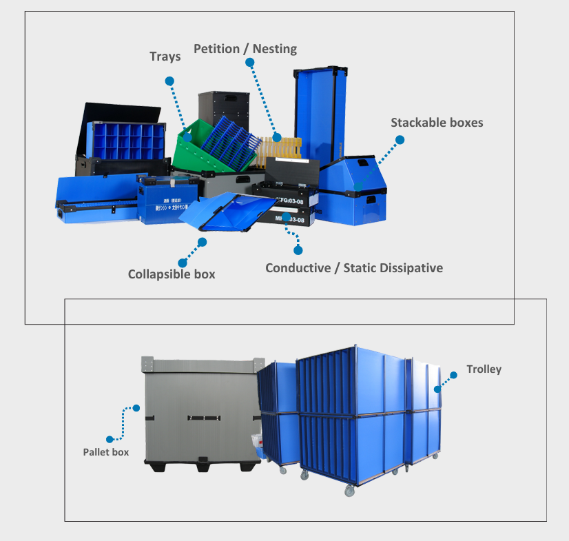 Corrugated Plastic Manufacturing Facility